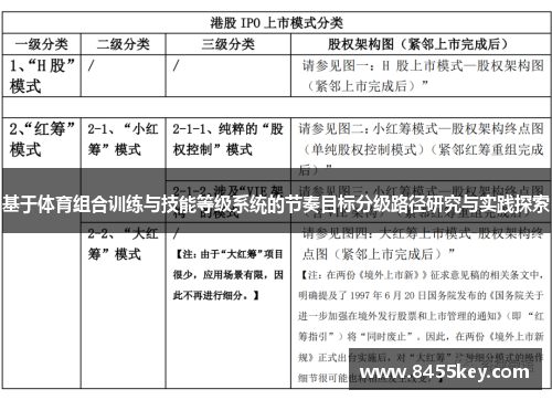 基于体育组合训练与技能等级系统的节奏目标分级路径研究与实践探索