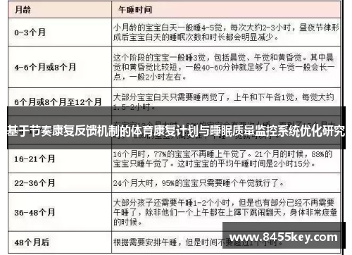 基于节奏康复反馈机制的体育康复计划与睡眠质量监控系统优化研究