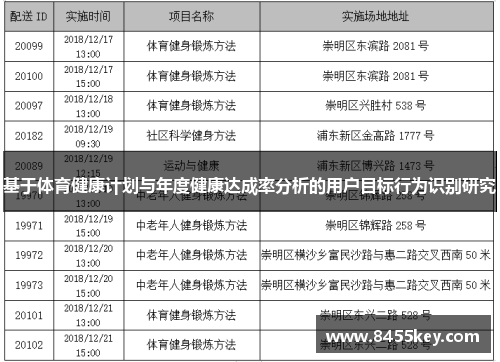 基于体育健康计划与年度健康达成率分析的用户目标行为识别研究