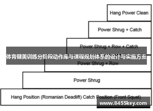 体育健美训练分阶段动作库与课程规划体系的设计与实施方案